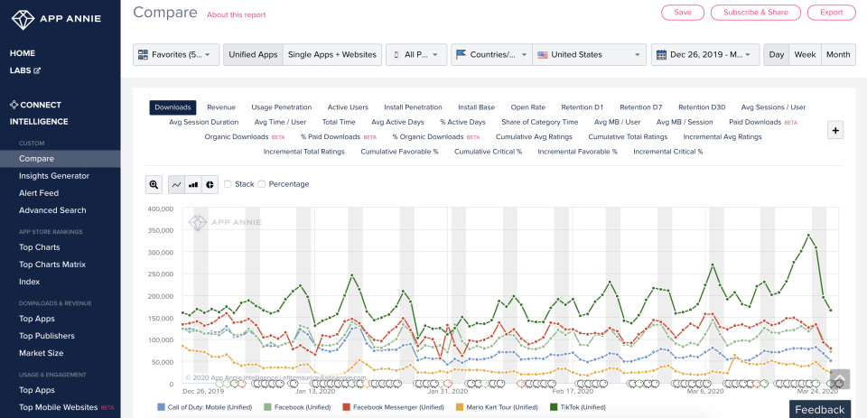 screenshot of data.ai Intelligence